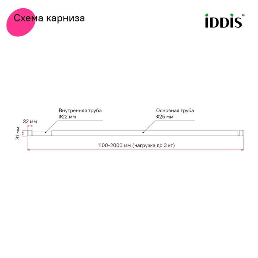 Карниз для штор в ванную Iddis Elegante SRB0120i14 прямой черный - схема