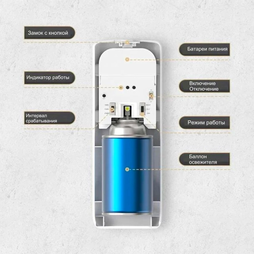 Диспенсер для освежителя воздуха Breez s-331 автоматический черный - фото 4